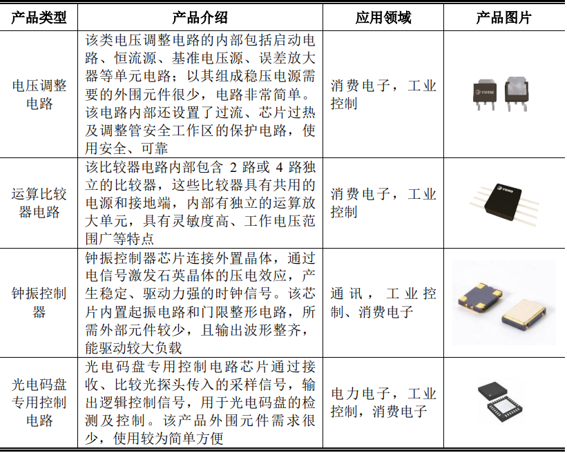 大基金、京東方參投，北京最老牌芯片廠燕東微電子沖刺科創板，還要建12英寸晶圓產線