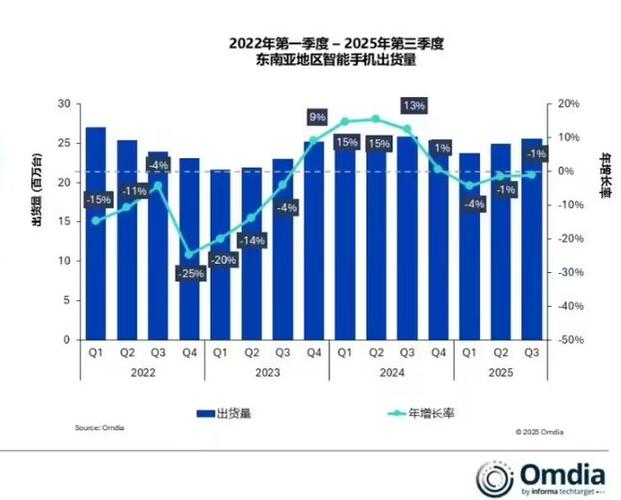 全球內存價格到2026年q2預估再漲50%;2026年晶圓代工和集成電路設計